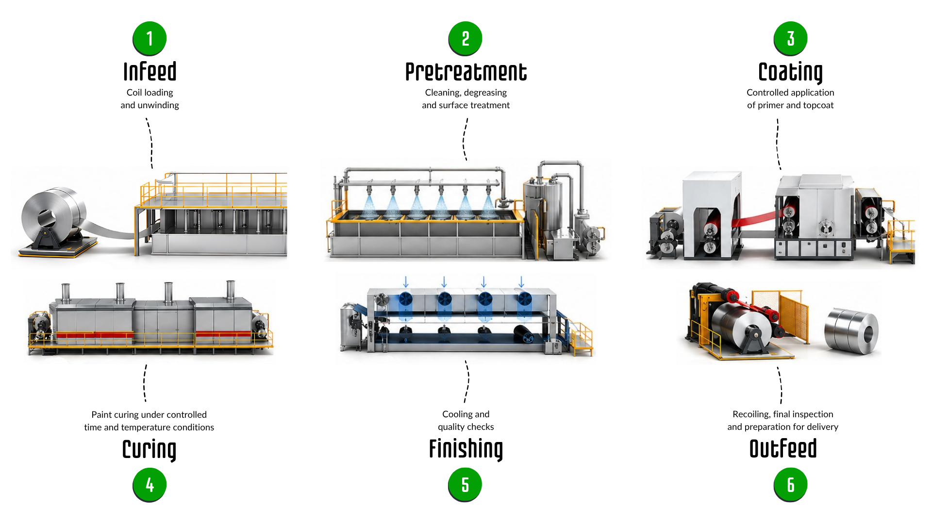 Metpaint coating line